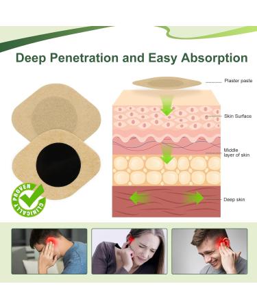 LYJEE Tinnitus Relief for Ringing Ears 30 Pcs Fast-Acting Tinnitus Relief Patches 10-15 Minutes for Tinnitus Relief (15 Packs) - Buy Online on GoSupps.com