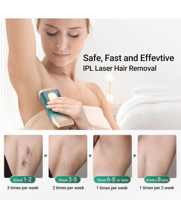 IPL Laser Hair Removal Device for Men & Women | Sextupole with Ice Cooling | Painless & Safe at Home | Visible Results in 2 Weeks | Full Body Solution - Green - Buy Online on GoSupps.com