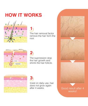 Hair Growth Inhibitor Spray - Non-Irritating Formula for Face and Body - Buy Online on GoSupps.com