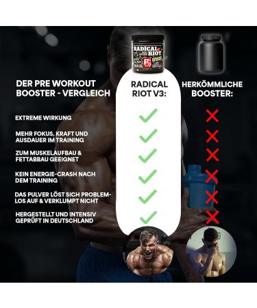 American Supps PREMIUM PRE WORKOUT BOOSTER - Cherry Flavor | 340g | 300mg Caffeine Beta Alanine L-Citrulline Malate | Ultimate Pump Booster for Hardcore Training - Buy Online on GoSupps.com