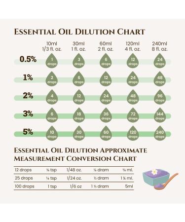 Certified Organic Turmeric Essential Oil 10ml - 100% Pure & Therapeutic Grade for Aromatherapy | Natural & Organic for Massage, Diffusers & Bath | Includes e-Book - Buy Online on GoSupps.com