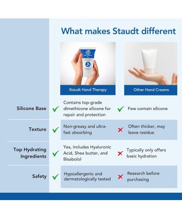 Staudt Premium Hand Therapy Cream for Cracked Dry or Irritated Hands with Shea Butter & Hyaluronic Acid - Non Greasy Fast Absorbing Hand Lotion - Intensive Hand Cream for Toughest Working Conditions - Buy Online on GoSupps.com