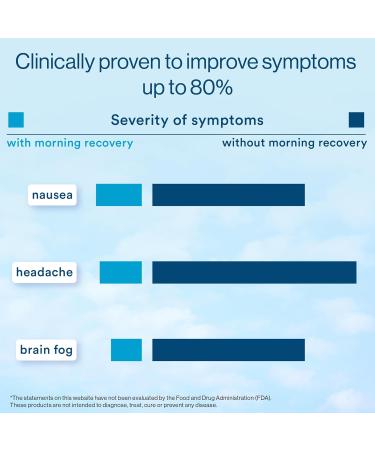 Morning Recovery Electrolyte Milk Thistle Drink Proprietary Formulation to Hydrate While Drinking Highly Soluble Liquid DHM Non GMO Vegan Gluten-Free Sugar-Free Lemon Pack of 6 Lemon (Sugar-Free) 3.4 Fl Oz (Pack of 6) - Buy Online on GoSupps.com