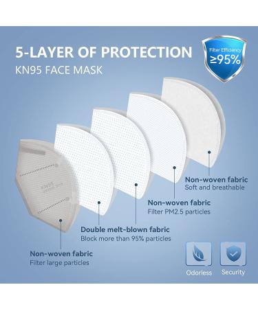 HALIDODO Individually Wrapped 60 Packs KN95 Face Mask - 5-Ply Black Safety Mask with Over 95% Filtering - Buy Online on GoSupps.com