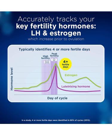Clearblue Advanced Digital Ovulation Test - 20 Sticks | Easy Ovulation Tracking - Buy Online on GoSupps.com