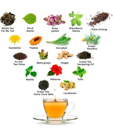 Organic Slimming Tea with Green Tea, Mate, Nettle, Dandelion, Ginger, White Tea, Horsetail, Hibiscus, Tulsi, Papaya, Cardamom - 100g Natural Herbal Detox Tea for Weight Loss & Fat Burn - Buy Online on GoSupps.com