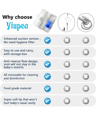 Baby Nasal Aspirator - Reusable Nose Cleaner with Silicone Tips & Enhanced Suction | Easy to Use & Clean | Includes Storage Case & Cleaning Brush | Baby Shower Gift - Buy Online on GoSupps.com