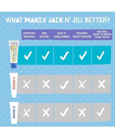 Jack N' Jill Kids Natural Toothpaste - Soothes Gums, Fights Decay, Bubblegum Flavour - 3 x 50g - Buy Online on GoSupps.com