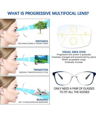 3 Pack Blue Light Blocking Multifocal Reading Glasses with Spring Hinge - 1.50x Magnification - Buy Online on GoSupps.com