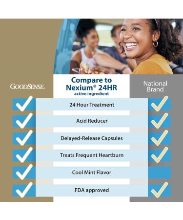 Good Sense Esomeprazole Magnesium 20mg Delayed-Release Capsules - Acid Reducer Cool Mint Flavor 28 Count - Buy Internationally - Buy Online on GoSupps.com