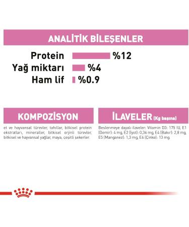 Royal Canin Kitten in Gravy Wet Food 85g (Pack of 48) - Buy Online on GoSupps.com