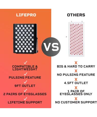 LifePro Infrared Light Therapy Device - 660nm & 850nm Red & Invisible Near Red Light Therapy Panel for Fast Recovery, Skin Health & Anti-Aging - Professional-Grade LED Technology - Buy Online on GoSupps.com