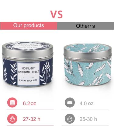 Scented Soy Candles Set - 100H Long Lasting Aromatherapy | Lavender, Orange Blossom, Mahogany Scents - Women's Gift - 3 Pack 6.2 Oz Jar Candles - Buy Online on GoSupps.com