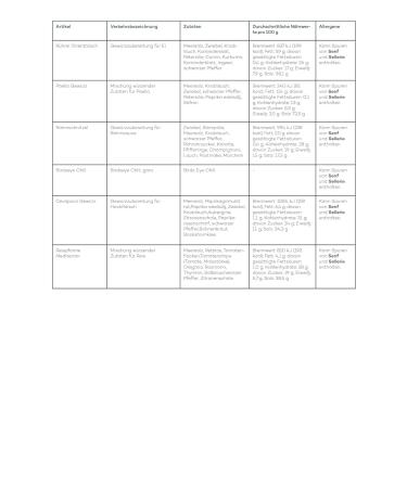 Ankerkraut Premium Advent Calendar - 24 Spice Surprises | Festive Gift for Men & Women | 1.5 kg of Holiday Flavors - Buy Online on GoSupps.com