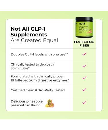 Flatter Me Fiber GLP-1 Booster Fiber Supplement for Women & Men Prebiotics & Enzymes for Weight Support Reduce Bloating Double GLP-1 Levels Digestive & Gut Health (10 Servings) - Buy Online on GoSupps.com