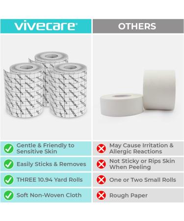 Vive Soft Cloth Surgical Tape 2 x 10 Yds (3 Rolls) - Hypoallergenic First Aid Kit Supplies for Wound Dressing - Latex-Free Medical Fabric Adhesive - Buy Online on GoSupps.com