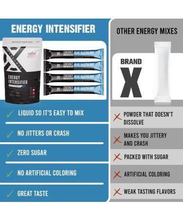 Energy Intensifier - Liquid Energy Booster with 200mg Caffeine BCAA 100% Vitamin B12 B6 B3 - Keto-Friendly Vegan Sugar-Free Zero Calories - Blue Raspberry Flavor - Buy Online on GoSupps.com