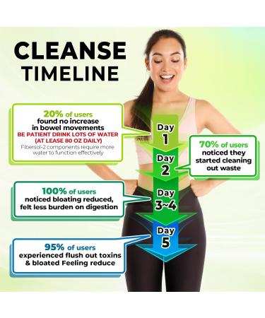 Divinity Nutra 5 Day Colon Cleanse Full Body Detox Cleanse for Women and Men 60 Capsules(2 Bottles) - Buy Online on GoSupps.com