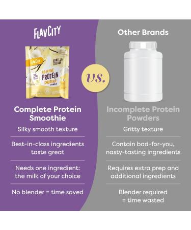 FlavCity Grass Fed Whey Protein Powder - Variety Pack - 25g Protein & 10g Collagen - 5 Single Serve Packets - Made with Organic Reishi & Cordyceps - Gluten Free & No Added Sugars - Buy Online on GoSupps.com