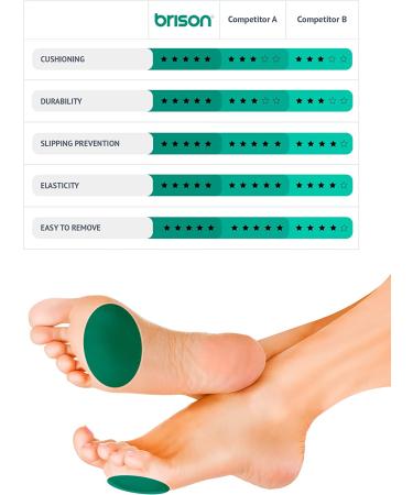 Metatarsal Pads Ball of Foot Cushion 3 Pairs - Gel Inserts for High Heels - Pain Prevention Shoe Insoles for Men and Women - Buy Online on GoSupps.com