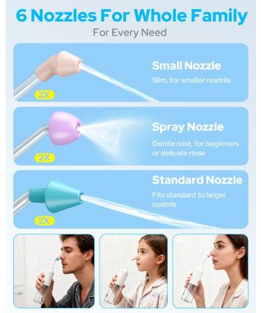 Nasal Irrigation System with 40 Saline Packets 15s Quick Relief Nettie Pot Sinus Rinse with 4 Speeds 1000mah USB-C Charging 6 Nozzles for Kid Adult IPX7 Waterproof Congestion Pressure Relief - Buy Online on GoSupps.com