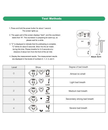Bad Breath Tester Professional - Oral Odor Monitor Tool Portable Breath Smell Analyzer & Checker for Personal Cavity Testing - Buy Online on GoSupps.com