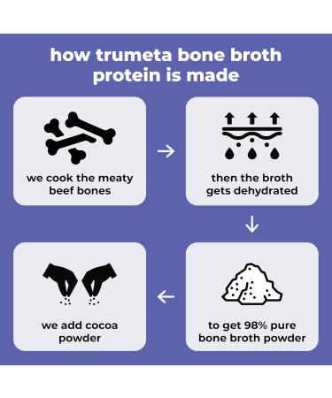TRUMETA Beef Bone Broth Protein Powder - Purified Collagen Powder with 9 Amino Acids for Muscle and Skin Health - Rich Chocolate Flavor for a Tasty and Nutritious Experience - Buy Online on GoSupps.com