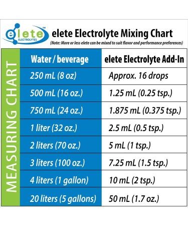 elete Electrolyte Add-in Hydration Drops | Sodium, Magnesium, Potassium & Trace Minerals | Unflavored, All Natural | Leg and Muscle Cramp Relief | Transform Any Drink into a Sports Drink, 8.3oz 8.3 Fl Oz (Pack of 1) - Buy Online on GoSupps.com