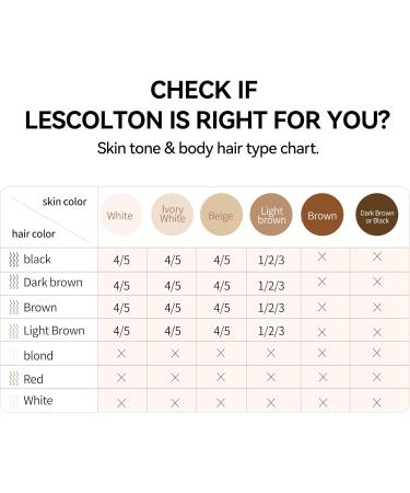 Lescolton IPL Epilator - Permanent Hair Removal for Women & Men | 3 Attachments for Body Face Bikini & Armpits - Buy Online on GoSupps.com