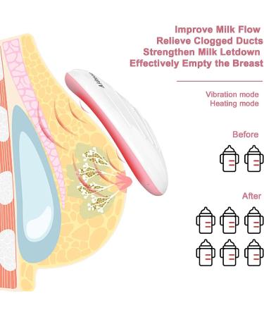 Aidmom Lactation Massager  Double Warming Vibrating Lactation Massager Pads with Heating for Breastfeeding  a Must Have for Breast Care Essentials - Buy Online on GoSupps.com