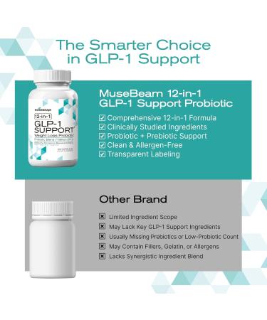 musebeam GLP-1 Support Probiotic Weight Loss Supplement - Women Men GLP1 Support with Berberine - Appetite Suppressant Hunger Control Metabolism Fat Burn & Gut Health Support - Buy Online on GoSupps.com