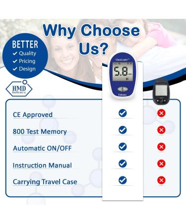 GlucoLeader Enhance Blood Sugar Monitor: 800 Memory Diabetes Testing Kit with 10 Test Strips, Lancets, and Diabetic Socks CE & ISO Certified (UK, mmol/L) - Buy Online on GoSupps.com
