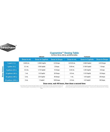 Cupramine Removal Guide: Use Carbon or CupriSorb for Effective Copper Absorption in Aquariums - Buy Online on GoSupps.com