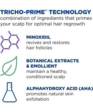 Rogaine Men's Foam Triple Pack - Hair Regrowth Treatment for Men - 3 Month Supply - Buy Online on GoSupps.com