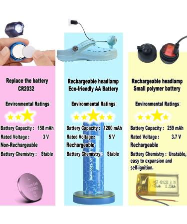 Cooo Croc Lights: RGB Color LED Rechargeable Floodlights - 2Pcs Superbright Shoe Headlights for Croc Charms, High Lumen Camping & Dog Walking Accessories - Blue - Buy Online on GoSupps.com
