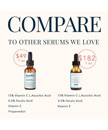 Brandefy 15% Vitamin C Serum with Ferulic Acid & Vitamin E | Dark Spot Corrector & Anti Aging | 1oz Made in USA - Buy Online on GoSupps.com