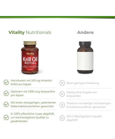 Buy High-Dose Krill Oil 500 mg & Astaxanthin 1000 mcg Capsules | Omega-3 EPA & DHA | 60 pcs Royal Vitality Nutritionals - VitaminExpress - Buy Online on GoSupps.com