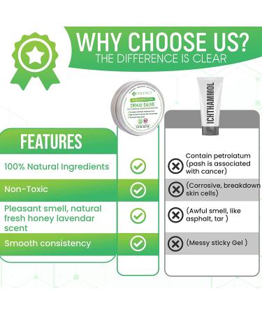 Drawing Salve Ointment 2 oz - Boil Treatment, Splinters, Bee Stings, Cysts, Anti-Itch Cream - Poison Ivy Oak Relief - 2 Fl Oz (Pack of 1) - Buy Online on GoSupps.com