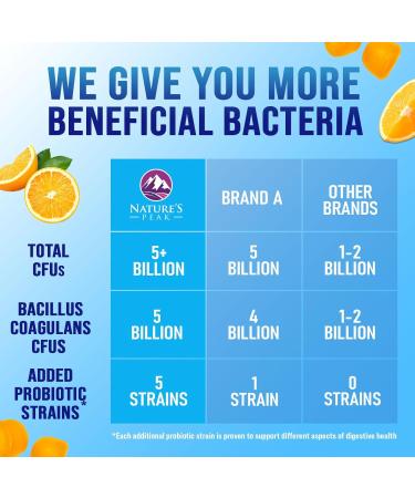 Probiotic Gummies 5 Billion CFU - Top 6 Pro Biotic Strains - Daily Probiotic Gummy Supplement for Women Men & Teens - Natural Digestive Health Good Gut & Immune Support - Orange Flavor - 120 Count 120 Count (Pack of 1) - Buy Online on GoSupps.com