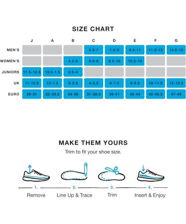 Superfeet Run Support Insoles - Trim-to-Fit Low to Medium Arch Support for Running Shoes | Professional Grade - Size 9.5-11 Men / 10.5-12 Women - Buy Online on GoSupps.com