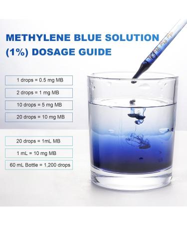 Methylene Blue 1% for Brain Health & Cognitive Support Promotes The Body's Metabolism for Increased Absorption Enhances Memory & Focus No Formaldehyde 60ml (2 Month Supply) - Buy Online on GoSupps.com