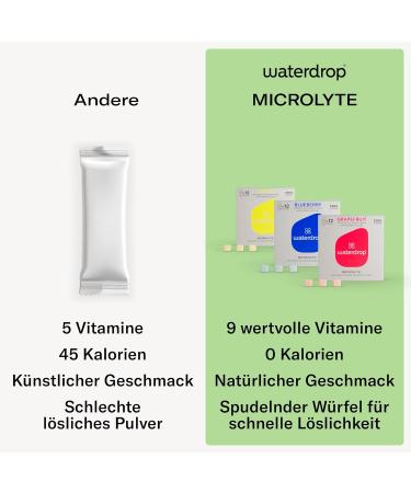 Waterdrop Microlyte Blueberry - Sugar-Free Electrolyte Drink with 5 Electrolytes 9 Vitamins + Zinc | Vegan Hydration Powder | 12 Portions for Fast Recovery - Buy Online on GoSupps.com