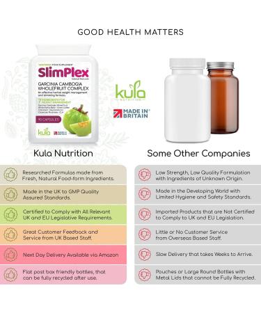 SlimPlex Garcinia Cambogia - Whole Fruit Complex with Glucomannan, Green Coffee Extract, White Kidney Bean, CLA & Chromium Picolinate - 90 Capsules for Weight Management - Buy Online on GoSupps.com