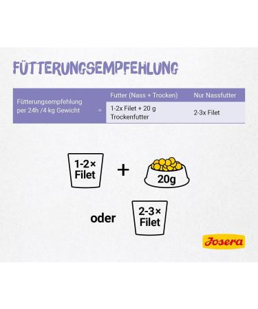 Josera Fillet Chicken with Calf (16 x 70g) - Cereal-Free Super Premium Wet Food for Adult Cats - Buy Online on GoSupps.com