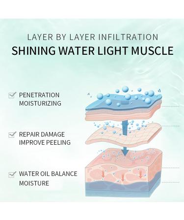 Green Tea Toner for Face - Green Tea Face Toner Essence Water - Green Tea Toner Skincare Water - Moisture Hydrate Reduce Dryness Plump - Smooth Tender Restore Elasticity Pore Minimizer Refreshing Skin - Buy Online on GoSupps.com