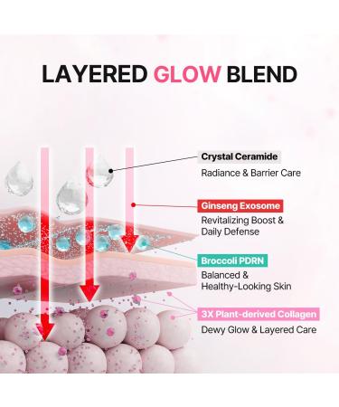 FROM ZERO EX-PDRN Glow Mist Pink Ceramide Toner Spray Korean Glass Skin Hydration Moisturizing Broccoli PDRN Jinseng Exosomes 3X Collagen Niacinamide Gift for Teen Girls - Buy Online on GoSupps.com