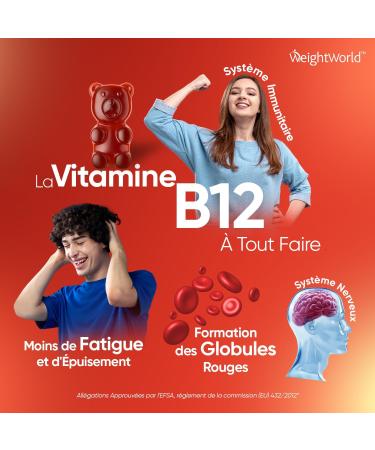 Vitamin B12 Methylcobalamin 1000mcg - 120 Gummies Vitamin B12 Vegan Pure & High Absorption - 4 Month Vitamin Cure Strawberry Flavor - B12 Vitamin Fatigue Immunity Metabolism Nervous System - Buy Online on GoSupps.com