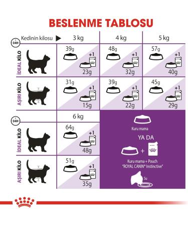 Royal Canin - Royal Canin Sensitive 33 - 160 - 4 kg - Buy Online on GoSupps.com