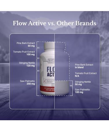 NATION HEALTH MD Flow Active - Prostate Health Supplements for Men - Bladder & Prostate Support Vitamins - with Saw Palmetto Selenium Stinging Nettle Pygeum & Pine Bark Extract - 30 Capsules - Buy Online on GoSupps.com