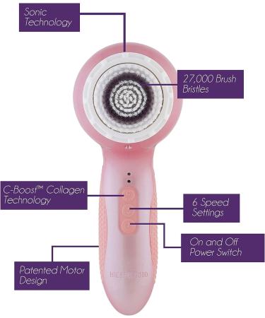 Michael Todd Beauty Soniclear Elite 6-Speed Powered Facial Cleansing Brush System - Buy Online on GoSupps.com